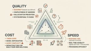 AI Performance Triangle